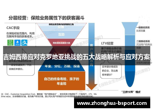 吉姆西蒂应对克罗地亚挑战的五大战略解析与应对方案
