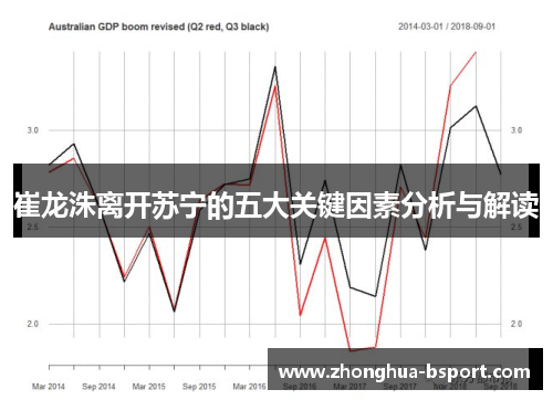 崔龙洙离开苏宁的五大关键因素分析与解读