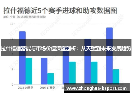 拉什福德潜能与市场价值深度剖析：从天赋到未来发展趋势