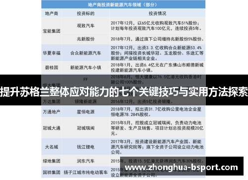 提升苏格兰整体应对能力的七个关键技巧与实用方法探索