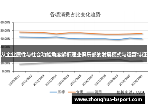从企业属性与社会功能角度解析建业俱乐部的发展模式与运营特征