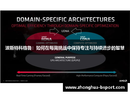 波斯特科格鲁：如何在每周挑战中保持专注与持续进步的智慧