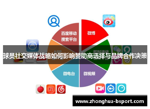 球员社交媒体战略如何影响赞助商选择与品牌合作决策