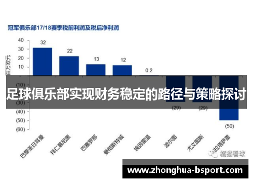 足球俱乐部实现财务稳定的路径与策略探讨